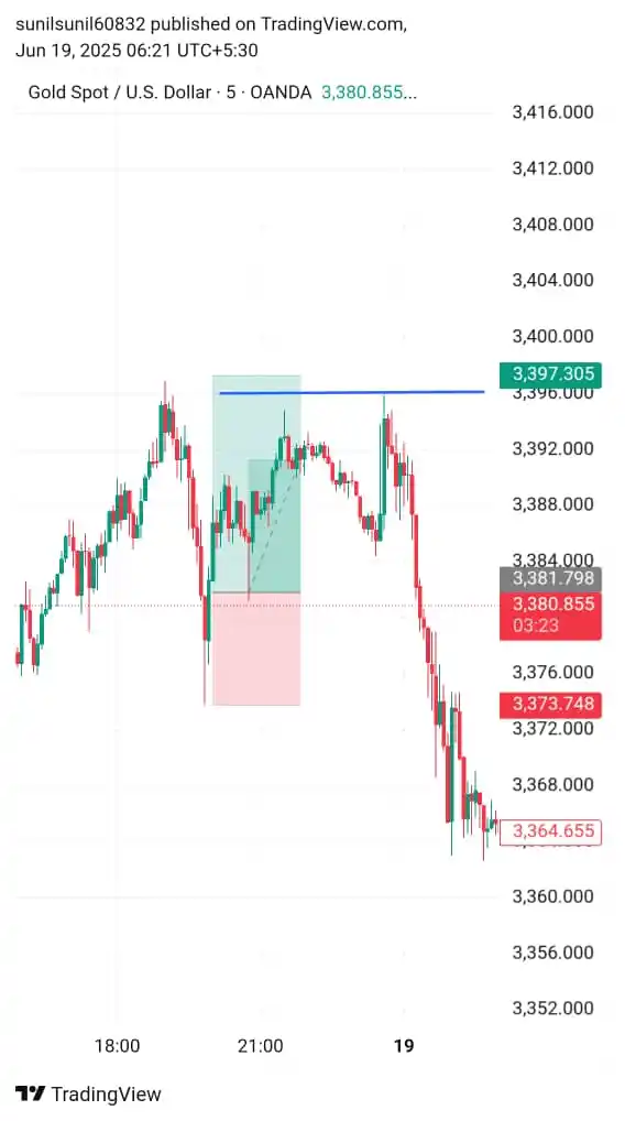 Image from GOLD XAUUSD Crypto | Forex | Stock | SIGNALS BITCOIN BINANCE Dogecoin cryptocurrency airdrop: Xau Target 3 done...