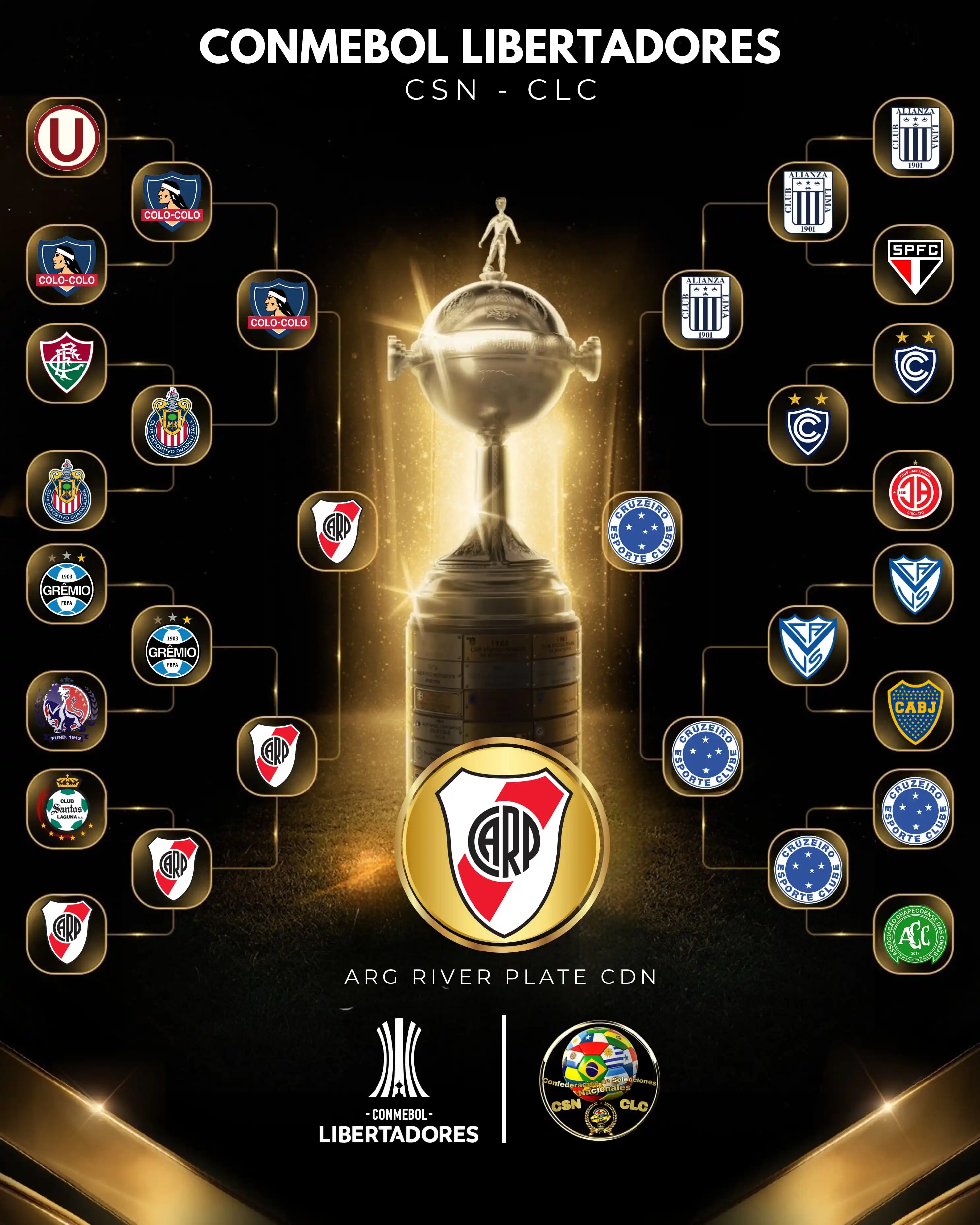 Image from ๐พ๐๐๐๐๐ฟ๐๐๐ผ๐พ๐๐๐ ๐จ ๐ฑ ๐จ: ARG RIVER PLATE CDN ES CAMPEON ๐ฆ๐ทโผ๏ธ ARG RIVER PLATE CDN ES CAMPEON ๏ฟฝ...