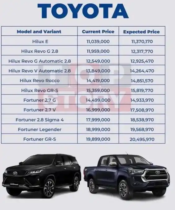 Image from STOCK MARKET with SHEHERYAR BUTT: بجٹ 2024-2025 👇🏻 اثرات <a class="text-blue-500 hover:underline curso...
