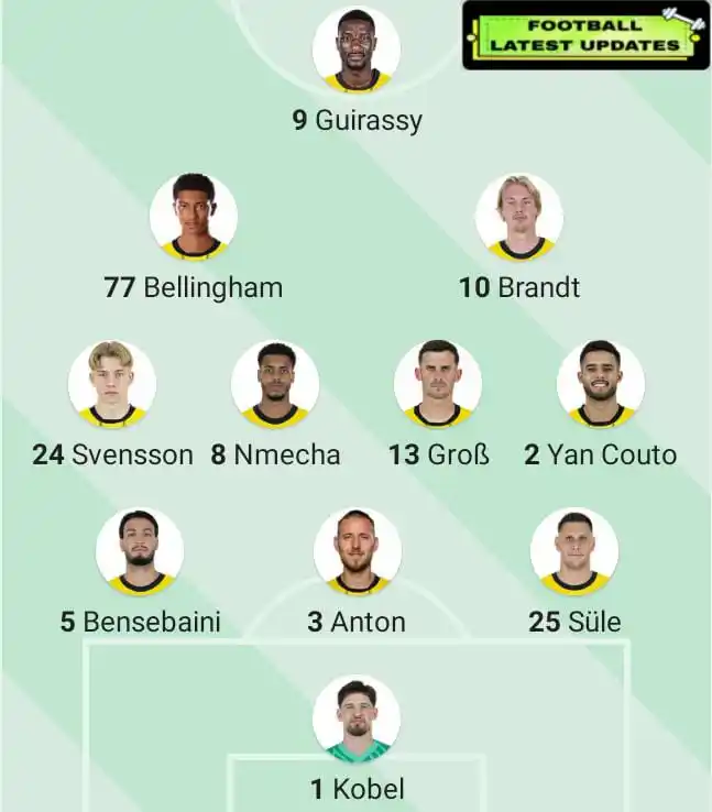 Image from ๐๐๐๐๐ฝ๐ผ๐๐ ๐๐ผ๐๐๐๐ ๐๐๐ฟ๐ผ๐๐๐ โฝ: *_๐กDORTMUND LINEUP XI VS MAMELODI_*...