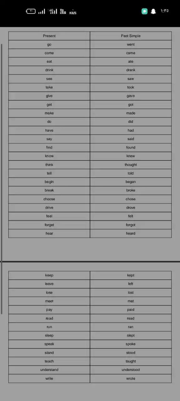 معادلة كلية التجارة (دبلوم/معاهد)2025 post