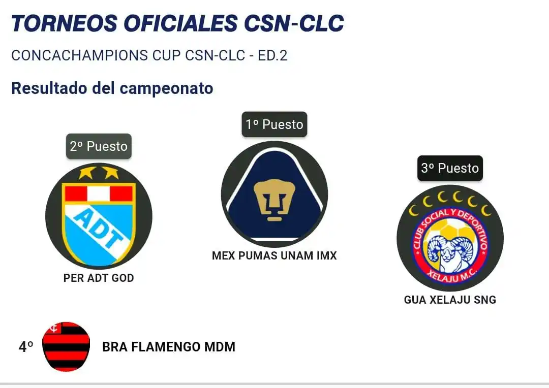 Image from 𝘾𝙊𝙉𝙁𝙀𝘿𝙀𝙍𝘼𝘾𝙄𝙊𝙉 🇨 🇱 🇨: EDICIÓN II - CONCACHAMPIONS CSN CLC - CONCLUIDA ✅✅...