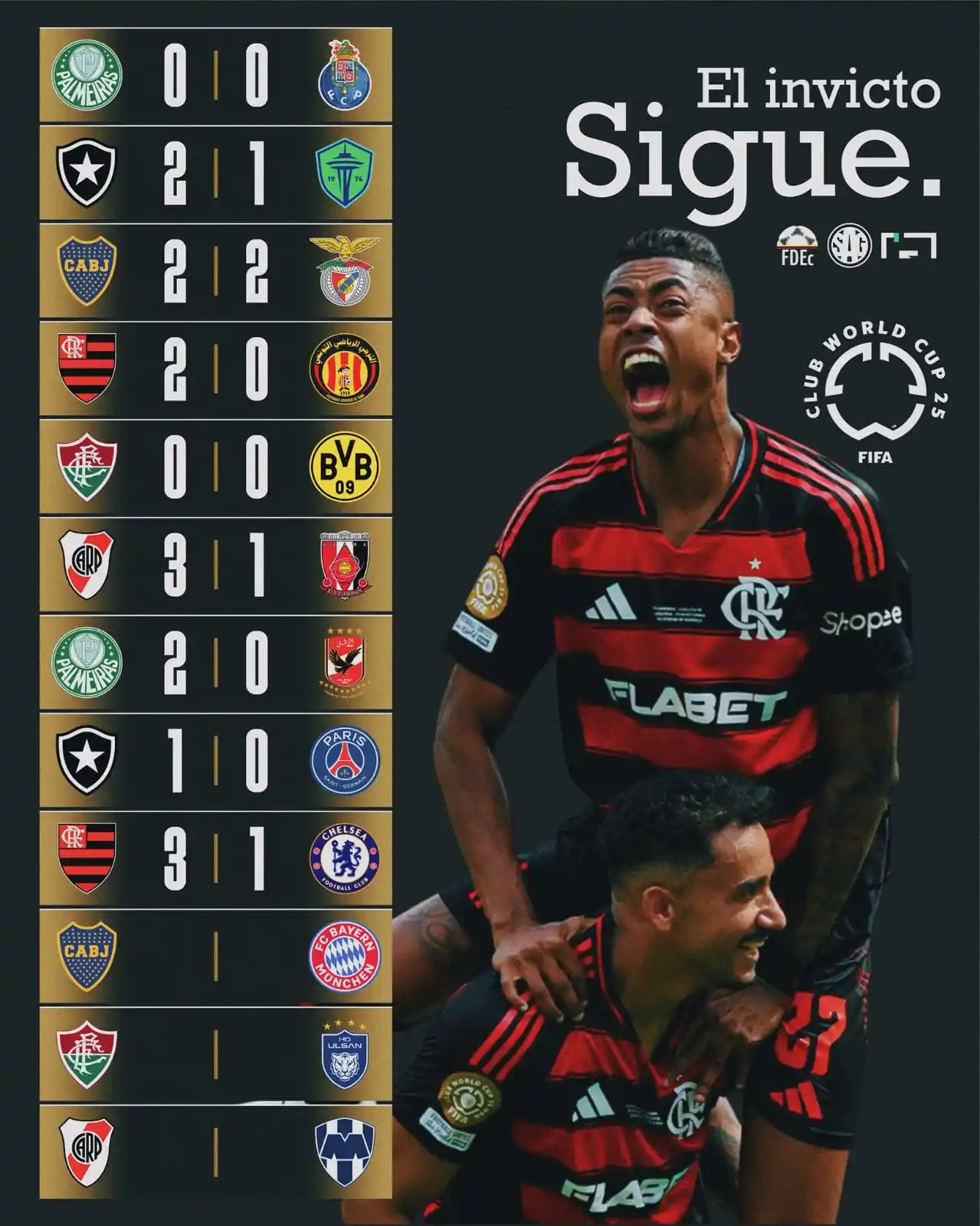 Image from Diego Yudcovsky | Mundial de Clubes: 🤯🌎🏆 El INVICTO de CONMEBOL en el Mundial De Clubes 2025. Es la úni...