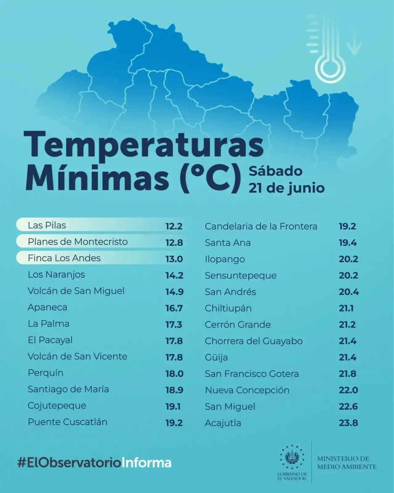 Image from Ministerio de Medio Ambiente El Salvador: En las primeras horas de este sábado, la temperatura descendió hasta l...