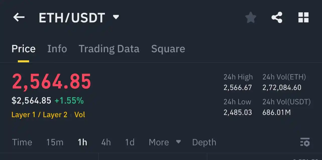 Image from ALPHA Bitcoin Crypto Forex Gold XAU USA Stock Market Share Trading News Hindi Urdu India china funny: ETH TARGET 1 DONE ☑️ https://whatsapp.com/channel/0029Va8m6udHbFV2db...