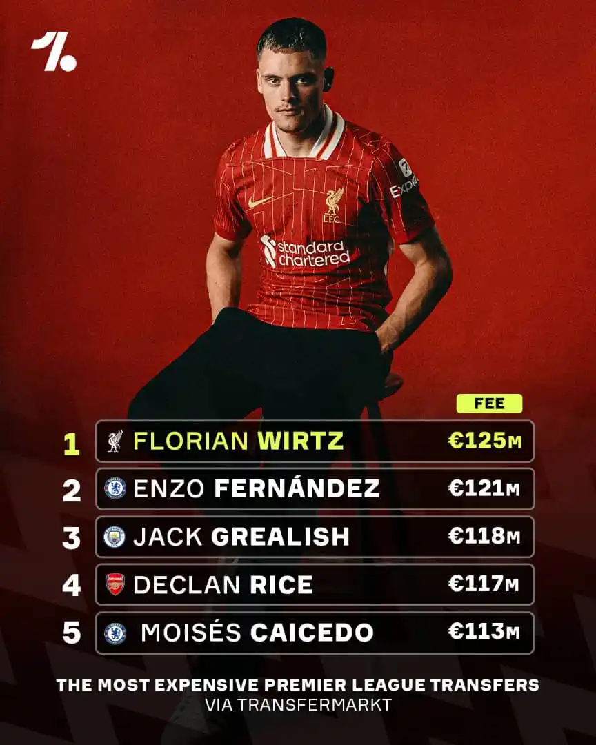 Image from VIKYTECH MEDIA: Florian Wirtz becomes the MOST expensive Premier League signing of all...