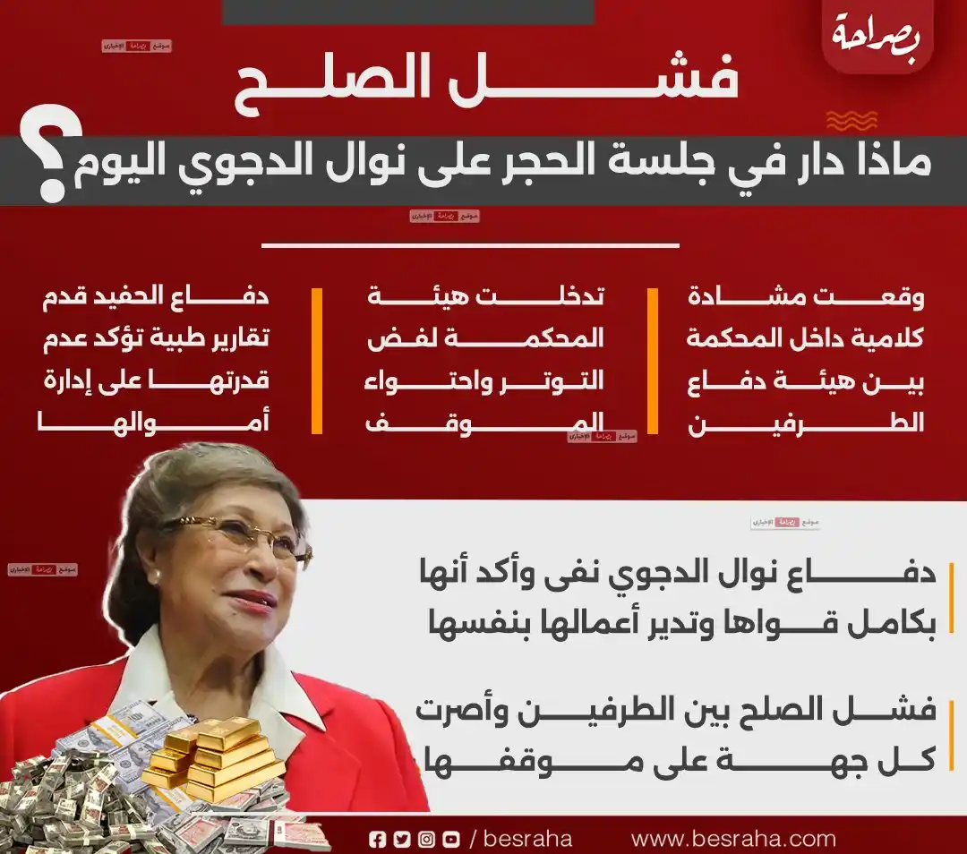 Image from موقع بصراحة: 🔴فشل الصلح ماذا دار في جلسة الحجر على نوال الدجوي اليوم ؟...