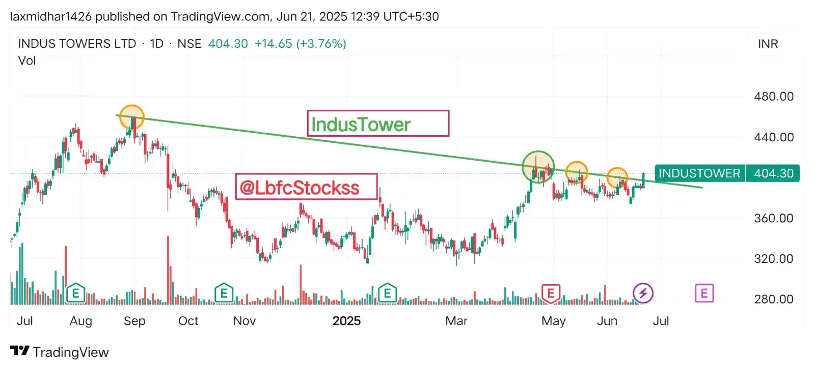 LbfcStockss Official✅ post