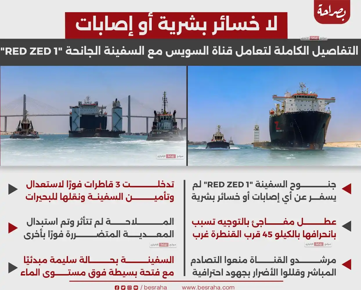 Image from موقع بصراحة: 🔴لا خسائر بشرية أو إصابات التفاصيل الكاملة لتعامل قناة السويس مع السف...