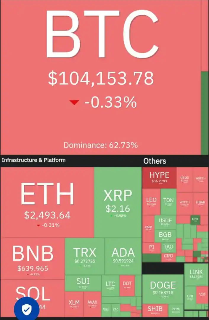 𝗖𝗥𝗬𝗣𝗧𝗢 & 𝗔𝗖𝗧𝗜𝗢𝗡𝗡𝗔𝗥𝗜𝗔𝗧 𝗙𝗢𝗥𝗘𝗩𝗘𝗥 🕊️💯 post