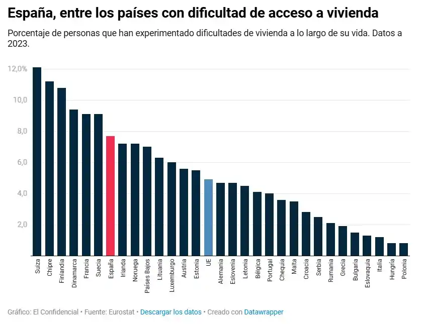 Image from El Confidencial: *Lo que Barajas puede aprender de Europa para solucionar el problema d...