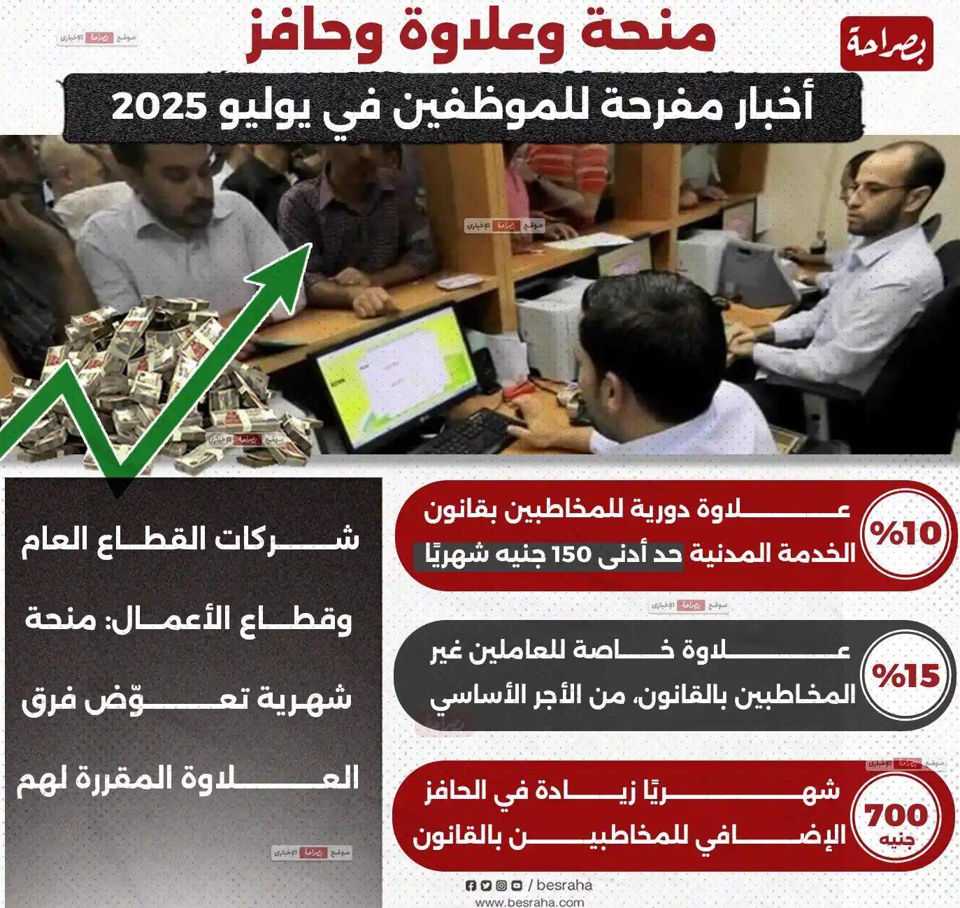 Image from موقع بصراحة: 🔴منحة وعلاوة وحافز..  أخبار مفرحة للموظفين في يوليو 2025...