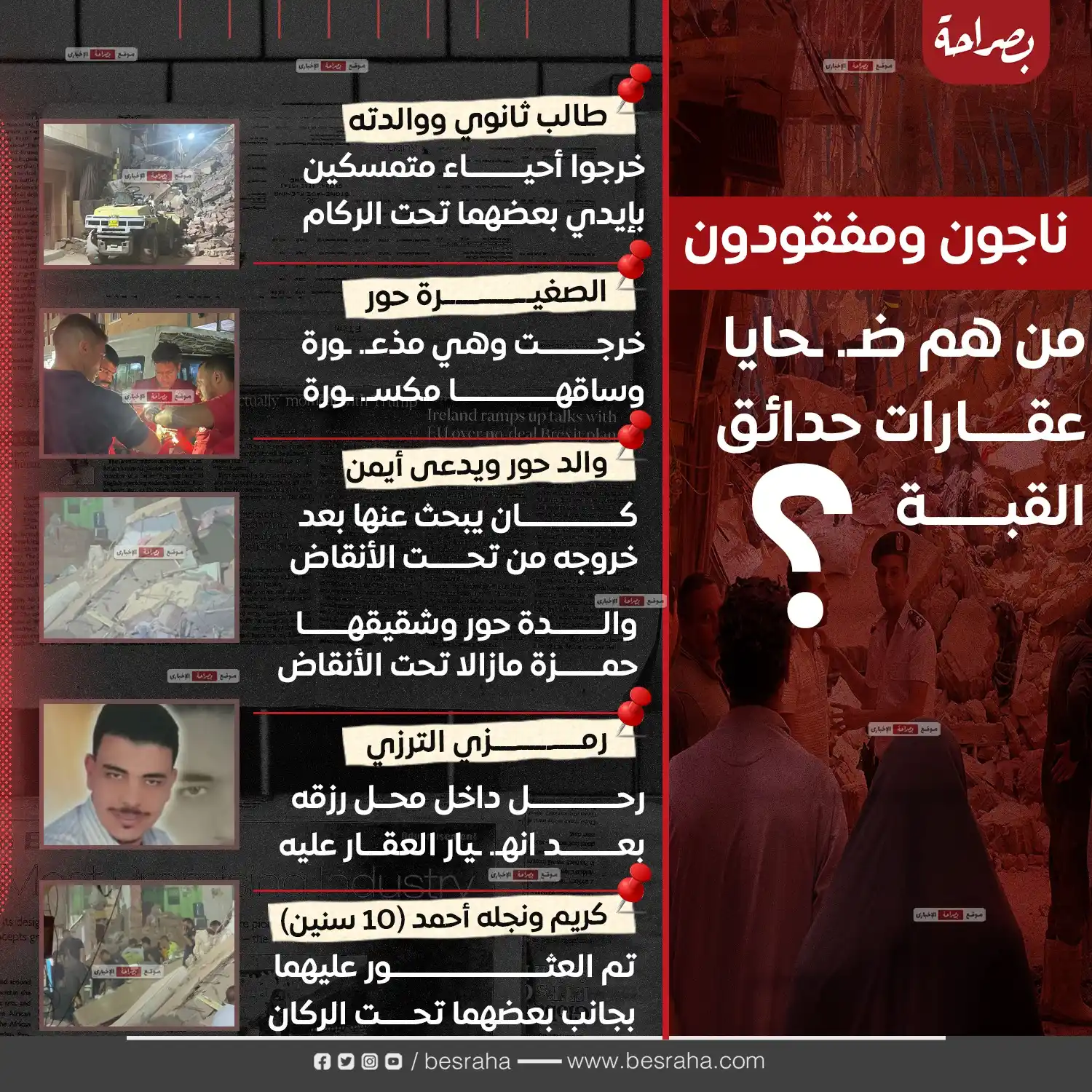 Image from موقع بصراحة: 🔴ناجون ومفقودون من هم ضـ. ـحايا عقارات حدائق القبة؟...