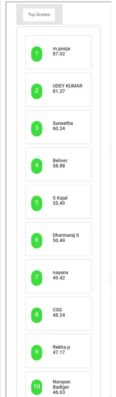 KNO Academy Bangalore post