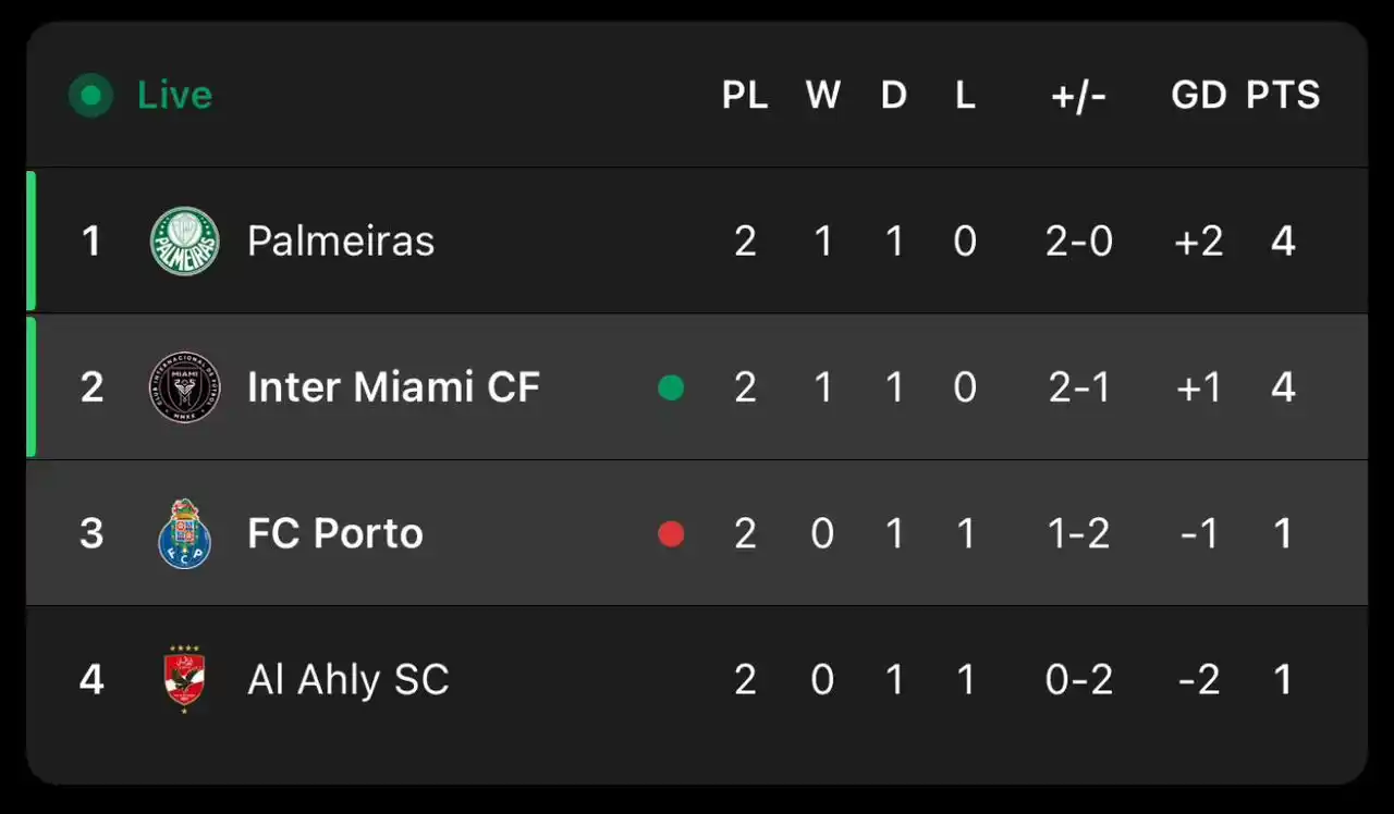Image from VIKYTECH MEDIA: 🚨 Now... the final round in the fiery first group: 🇪🇬 Al-Ahly vs....