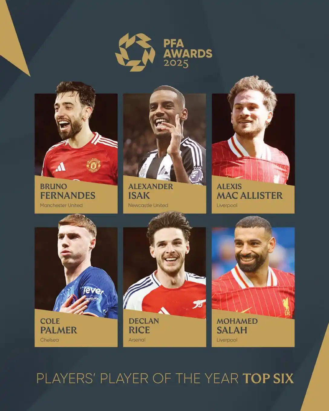 Image from VIKYTECH MEDIA: 🚨 OFFICIAL: The PFA Players’ Player of the Year nominees: 🇪🇬 Mo S...