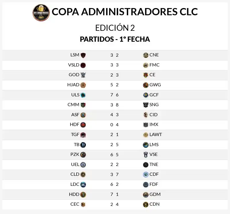 Image from 𝘾𝙊𝙉𝙁𝙀𝘿𝙀𝙍𝘼𝘾𝙄𝙊𝙉 🇨 🇱 🇨: *RESULTADOS FECHA 1 - COPA ADM CLC*  <a class="text-blue-500 hover:und...