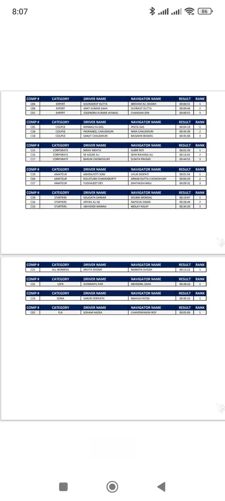 Indian MotoSports Updates 🏁🇮🇳🏁 post