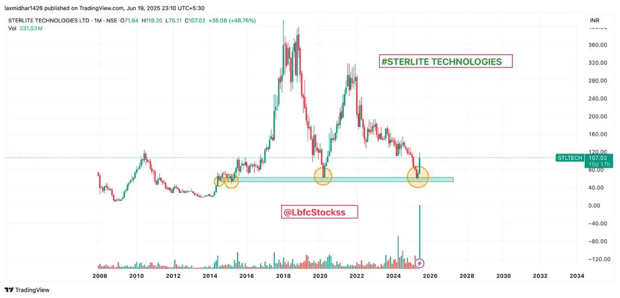 LbfcStockss Official✅ post
