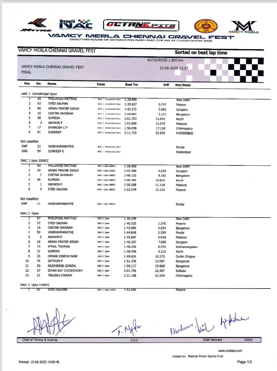 Image from Indian MotoSports Updates 🏁🇮🇳🏁: Vamcy Merla Gravel Fest by Octane Pits FMSCI INAC South Zone Qualifier...