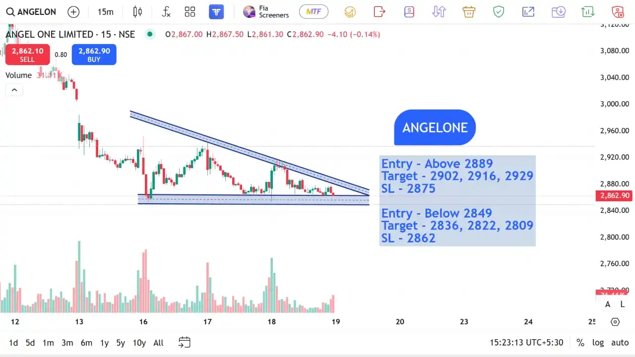Image from The Stocks Mania 🌞: *ANGELONE - Top F&O INTRADAY stocks for 19 JUN 2025* *Disclaimer* -...