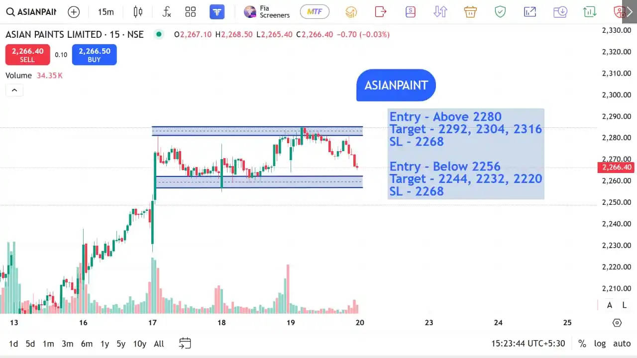 Image from The Stocks Mania 🌞: *ASIANPAINT - Top F&O INTRADAY stocks for 20 JUN 2025*    *Disclaimer*...