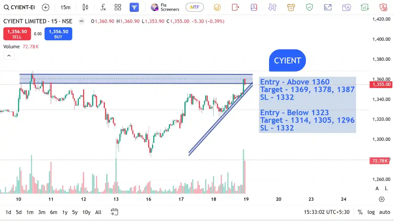 Image from The Stocks Mania 🌞: *CYIENT - Top F&O INTRADAY stocks for 19 JUN 2025* *Disclaimer* - *...