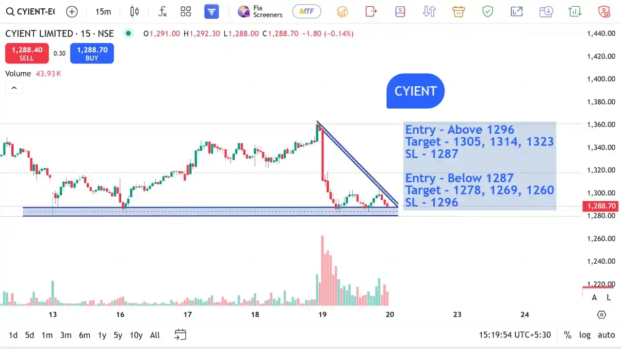 Image from The Stocks Mania 🌞: *CYIENT - Top F&O INTRADAY stocks for 20 JUN 2025*    *Disclaimer* - *...
