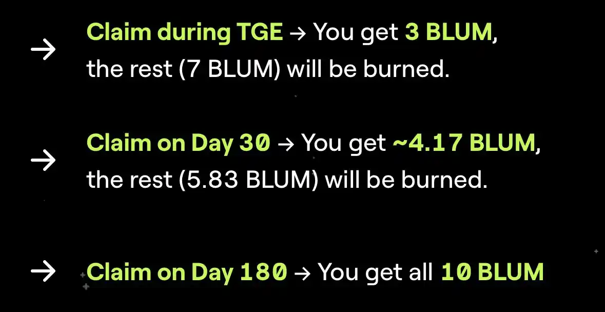 Image from β¦ ππ₯π²ππ¬ ππ«π²π©ππ¨ ππ±ππ‘ππ§π π β¦ π₯πΈ: $Blum Vesting Schedule samajhne ka asaan tareeqa: Total Blum tokens j...