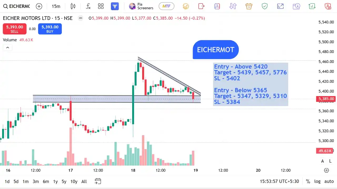 Image from The Stocks Mania 🌞: *EICHERMOT - Top F&O INTRADAY stocks for 19 JUN 2025*    *Disclaimer* ...