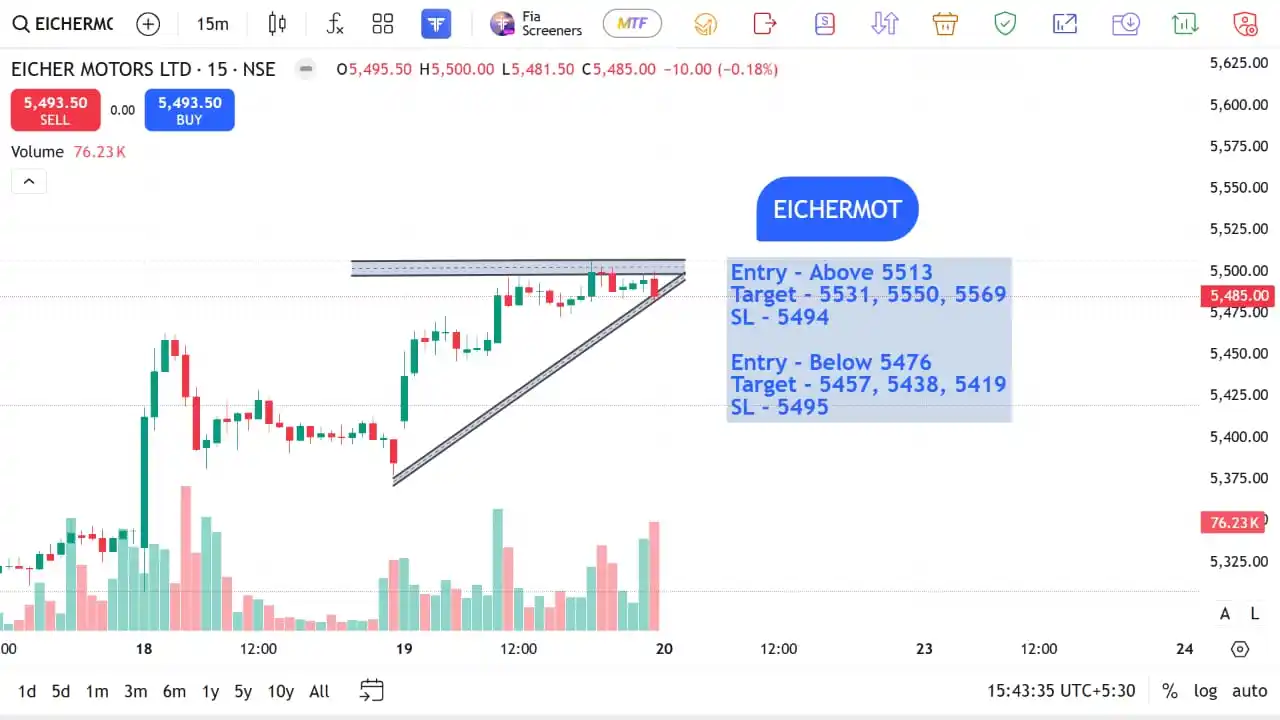 Image from The Stocks Mania 🌞: *EICHERMOT - Top F&O INTRADAY stocks for 20 JUN 2025* *Disclaimer* ...
