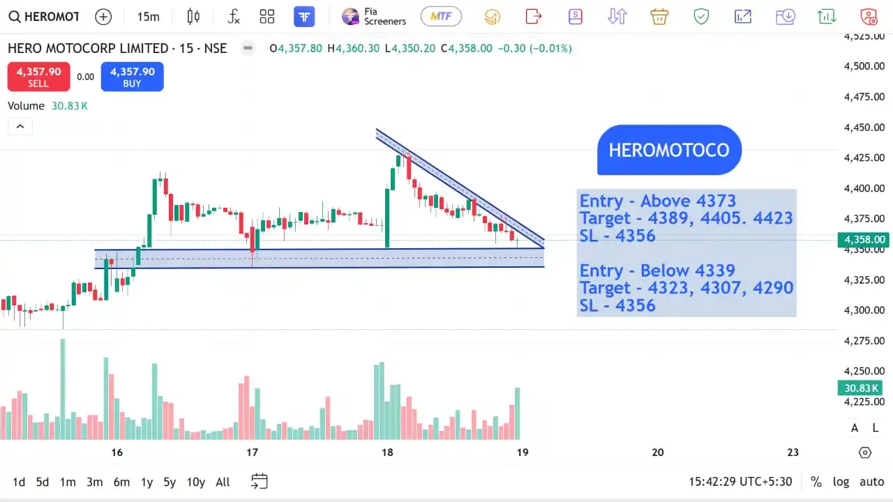 Image from The Stocks Mania 🌞: *HEROMOTOCO - Top F&O INTRADAY stocks for 19 JUN 2025*    *Disclaimer*...
