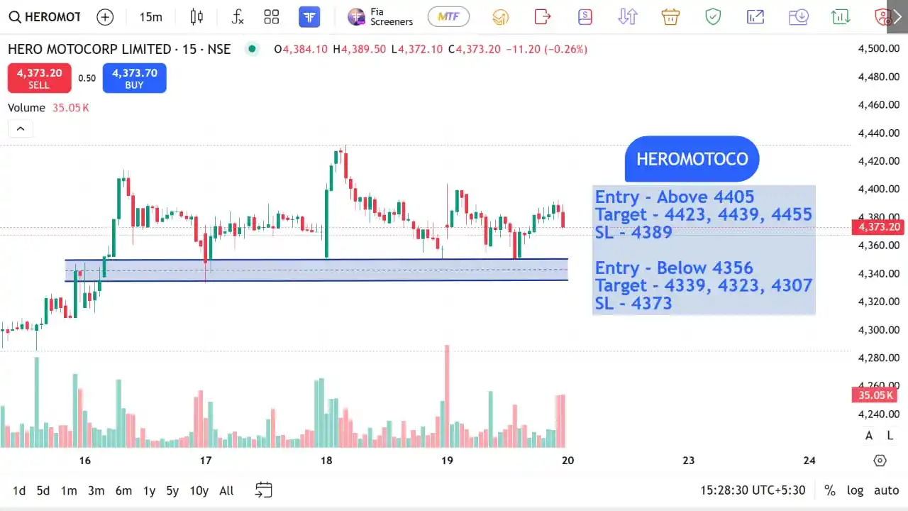 Image from The Stocks Mania 🌞: *HEROMOTOCO - Top F&O INTRADAY stocks for 20 JUN 2025*    *Disclaimer*...