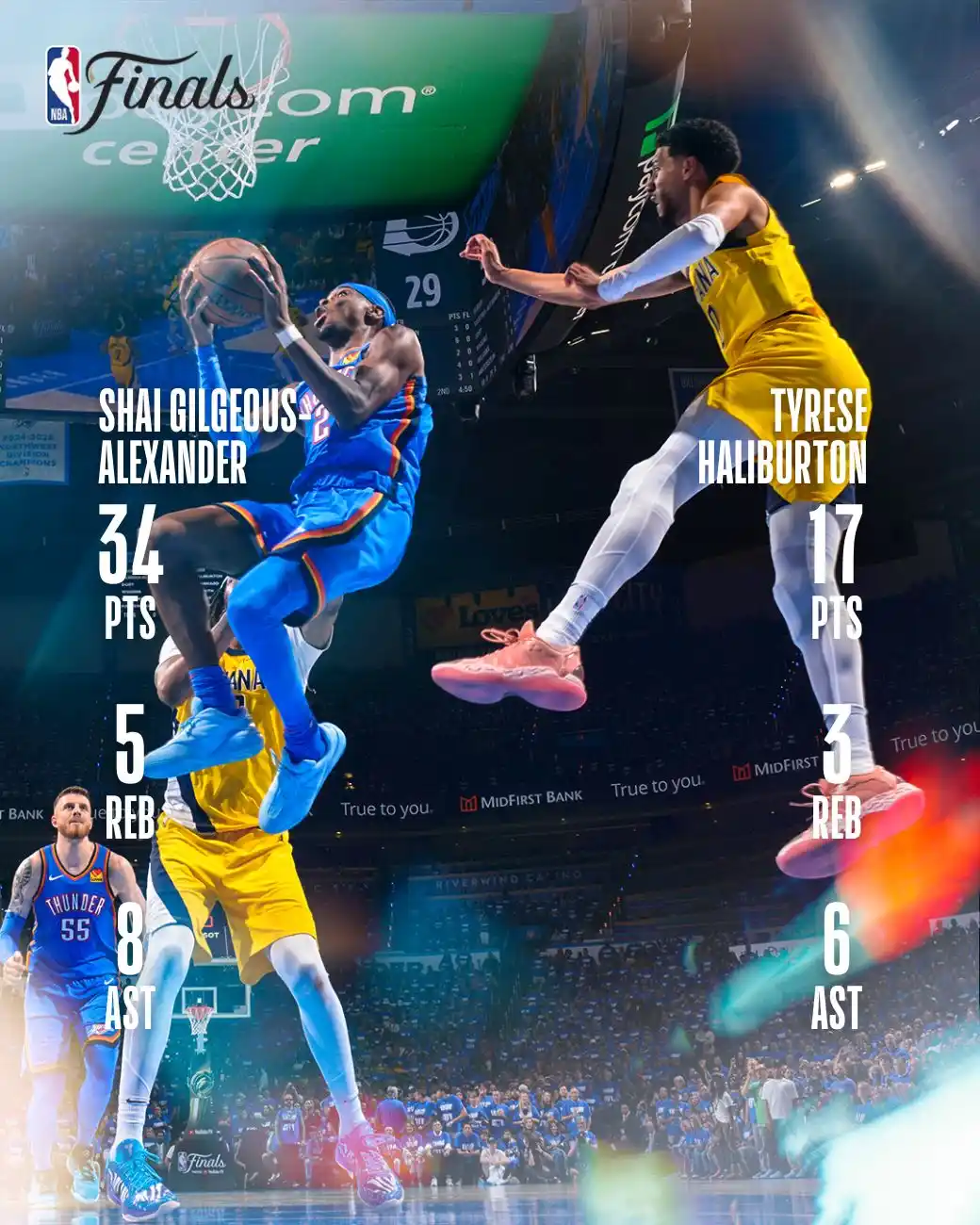 Image from NBA Indonesia: SGA dan Haliburton sama-sama kembali tampil dominan hari ini, dengan S...