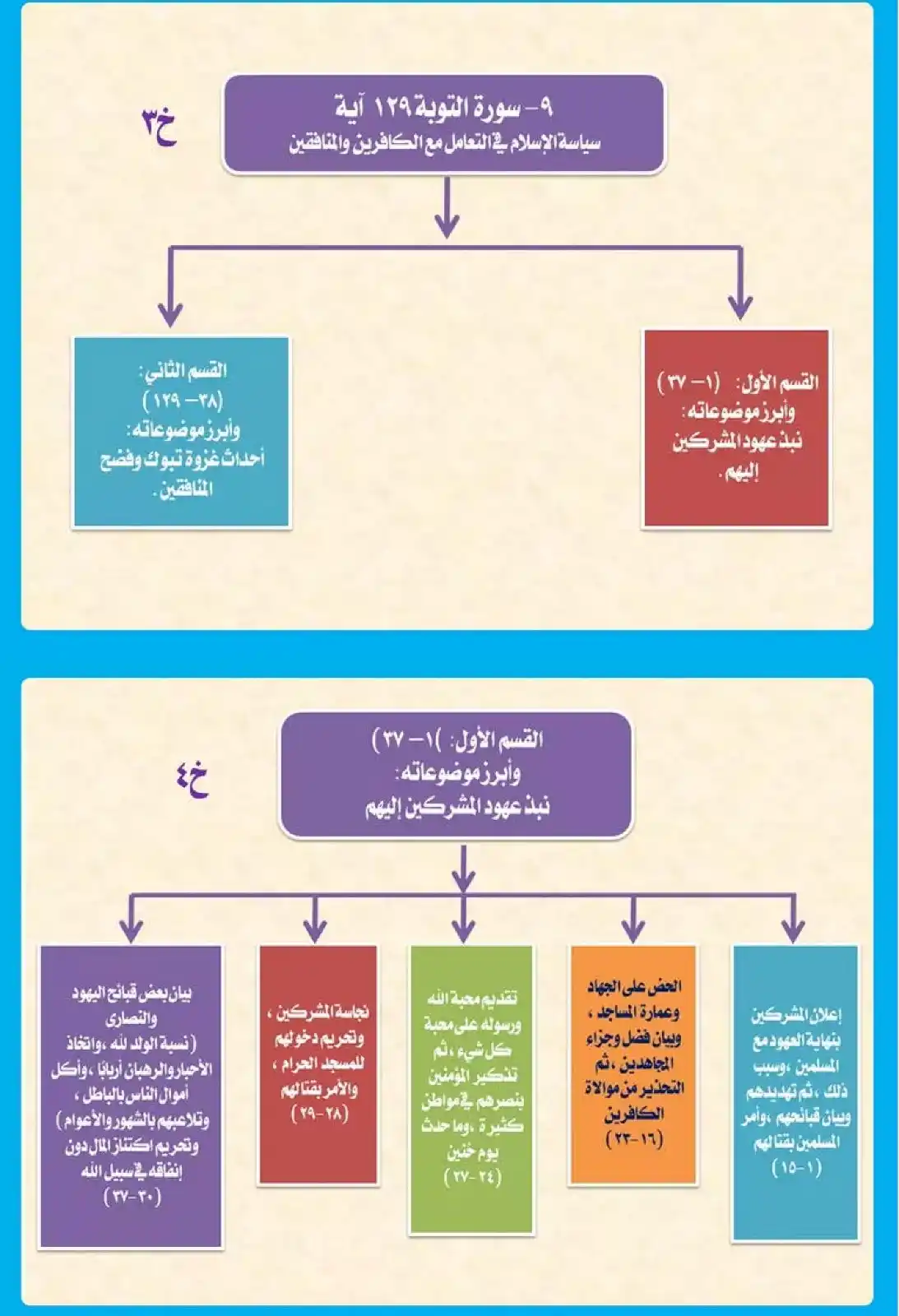 القرآن الكريم post