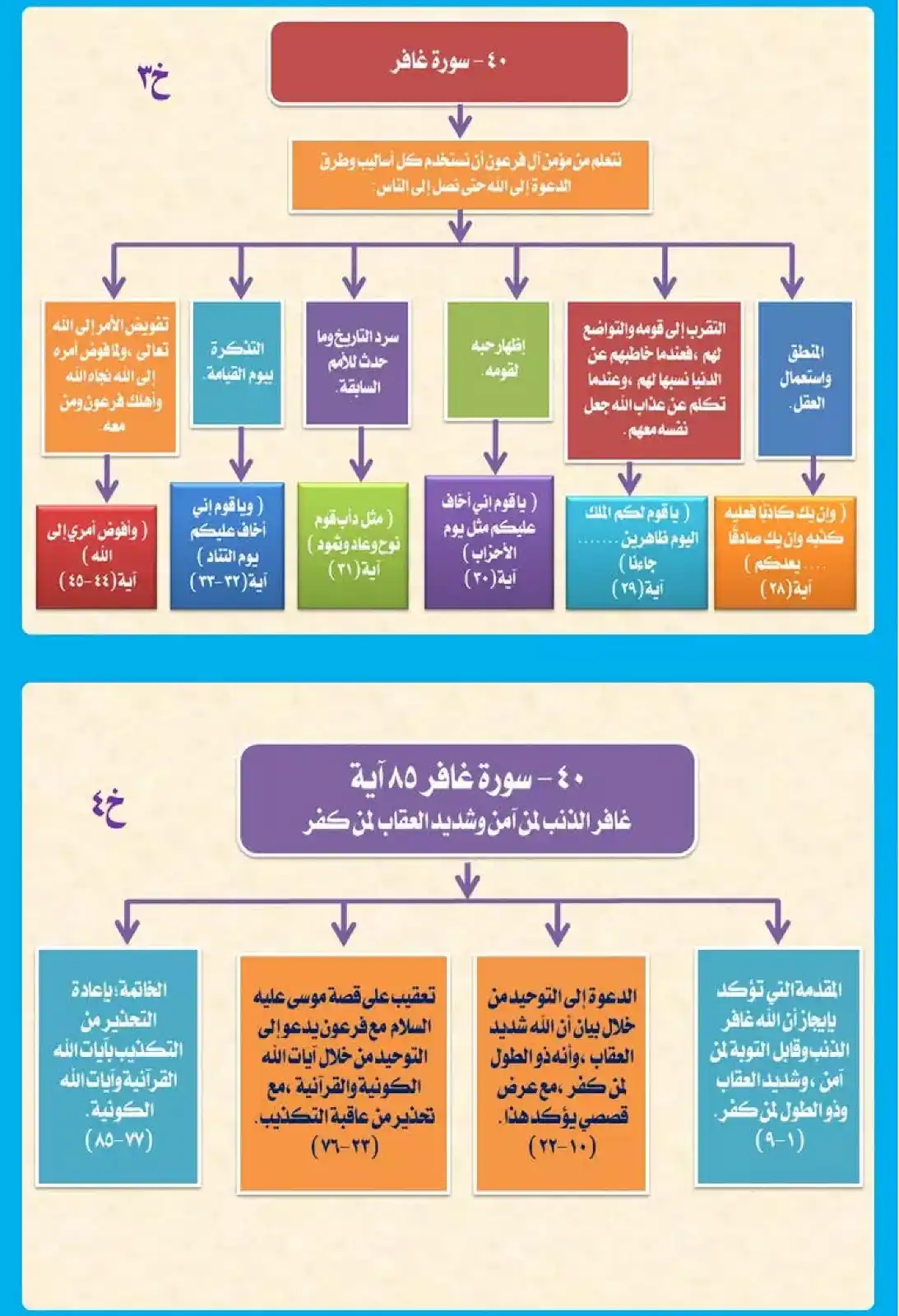 القرآن الكريم post