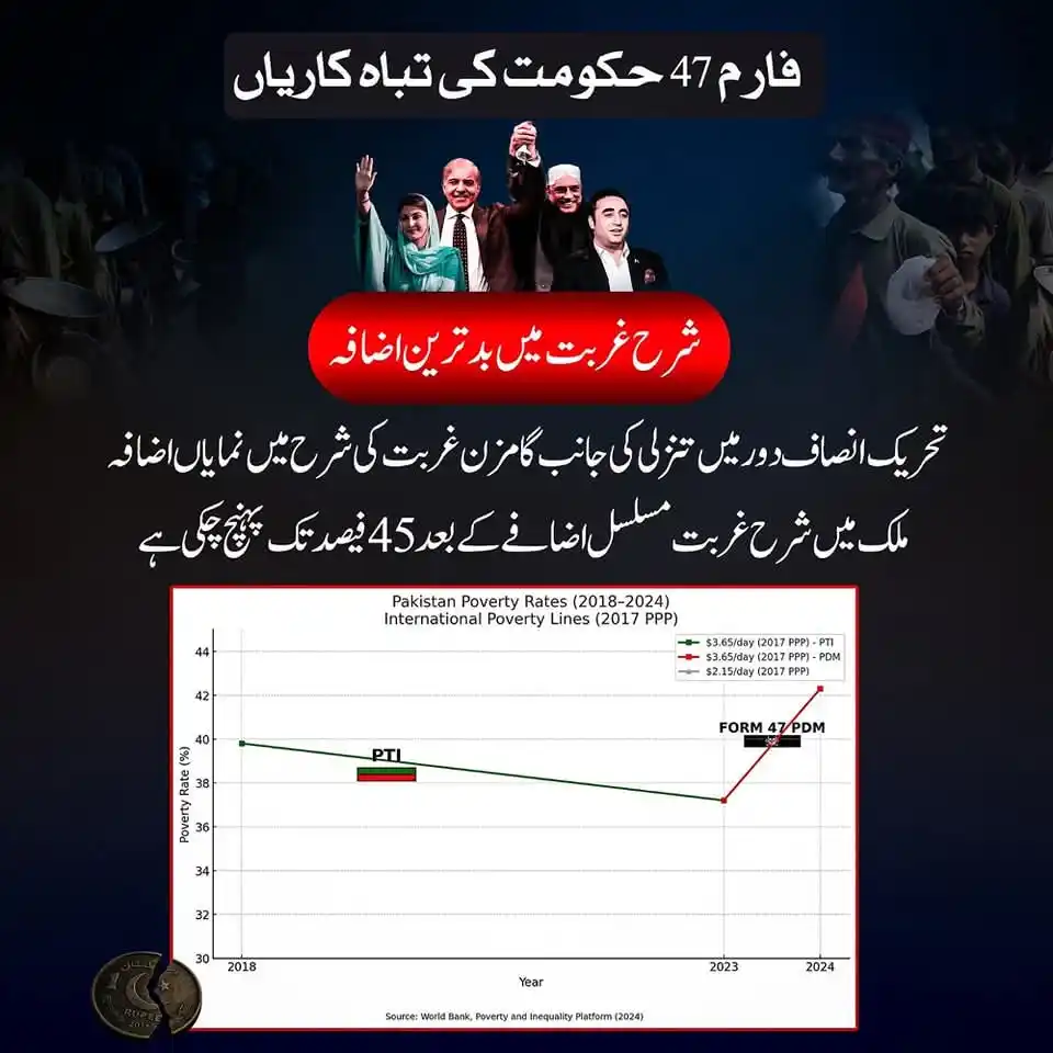 Image from Omar Ayub Khan Haripur: عمران خان دور میں کورونا کے باوجود تین سال میں تقریباً 50 لاکھ سے زائ...