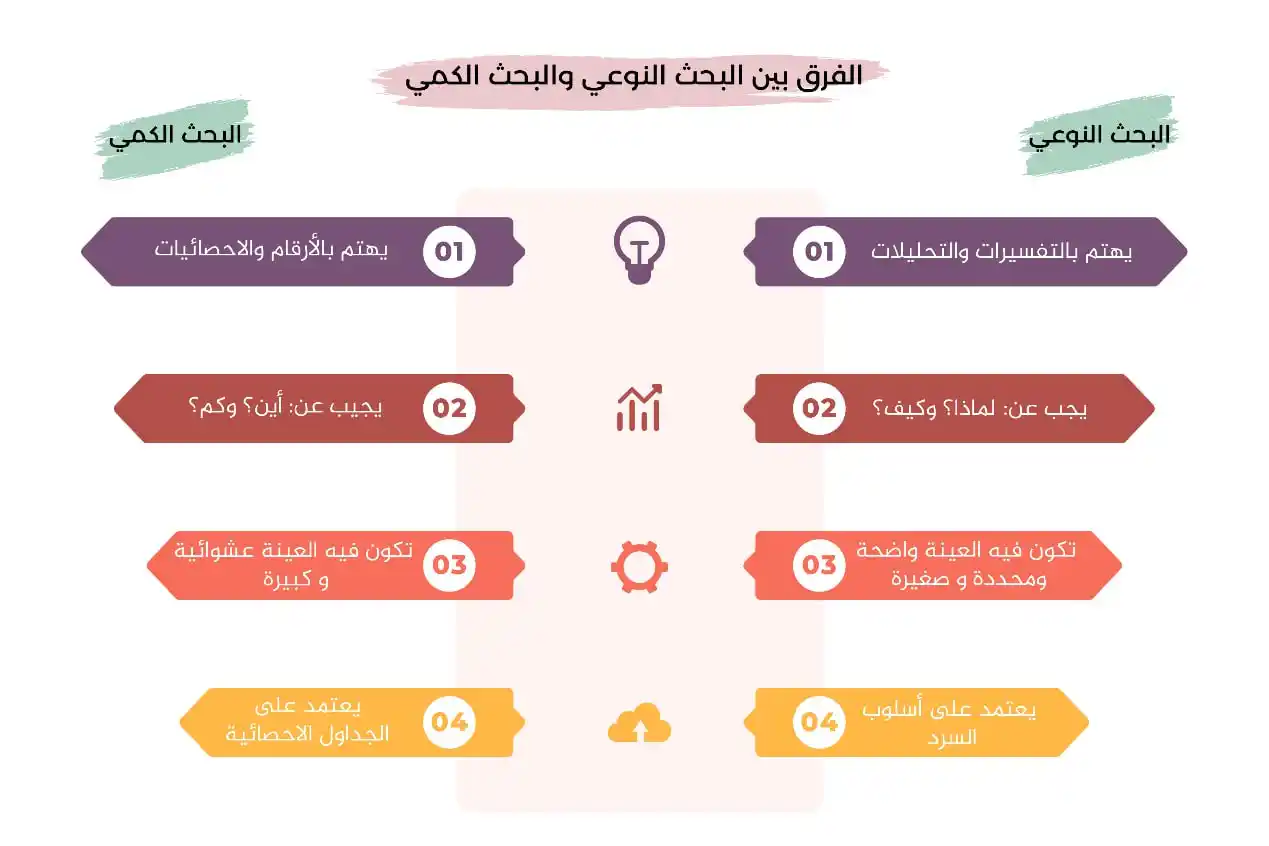 رِيادَة المَعرِفَة للخدَمات البحثيَّة📝📚 post