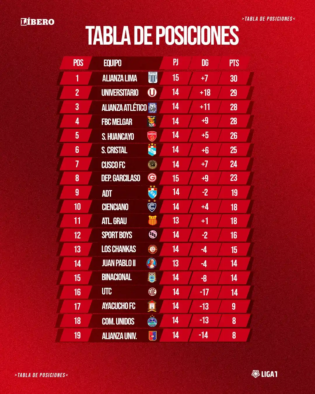 Image from Líbero: ¡𝘼𝙇𝙄𝘼𝙉𝙕𝘼 𝘿𝙐𝙀𝙍𝙈𝙀 𝙀𝙉 𝙇𝙊 𝙈𝘼́𝙎 𝘼𝙇𝙏𝙊! ⚪🔵  Barcos l...
