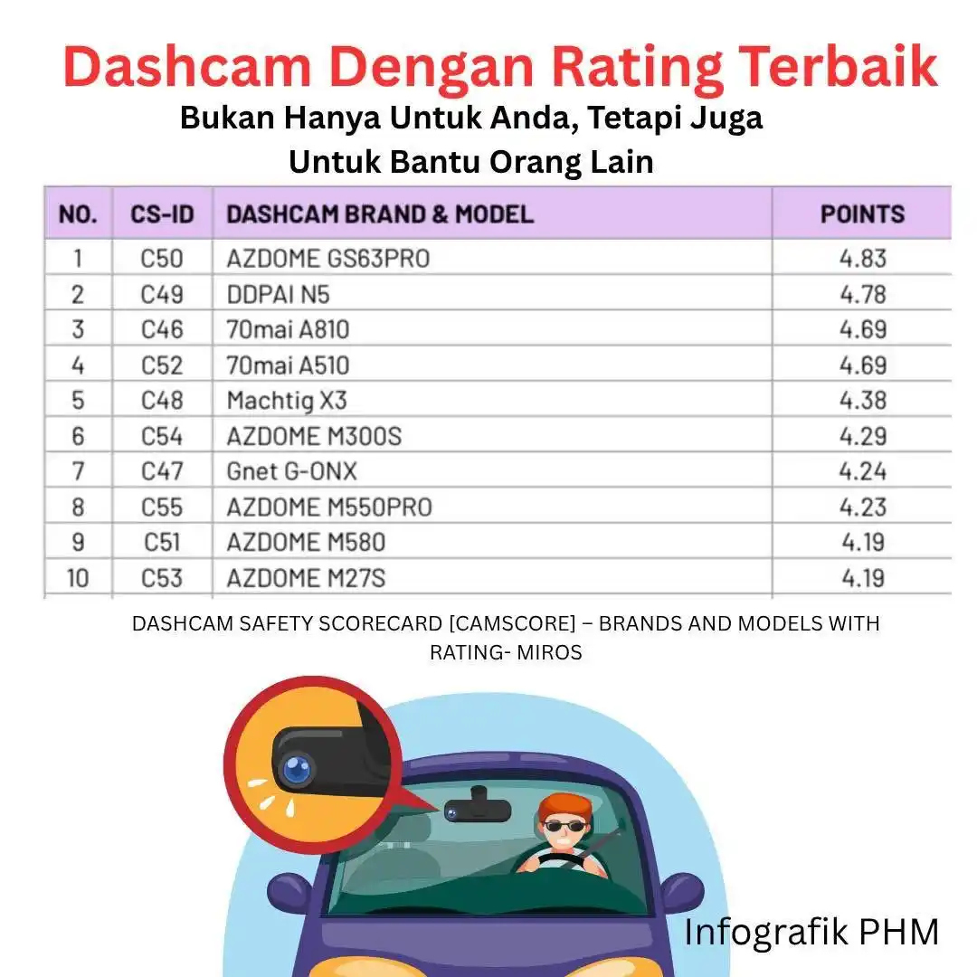 Image from Info Jawatan Kosong Kerajaan & Swasta ✅: Dashcam Bukan Sekadar Untuk Anda, Tapi Juga Untuk Orang Lain Dalam ke...