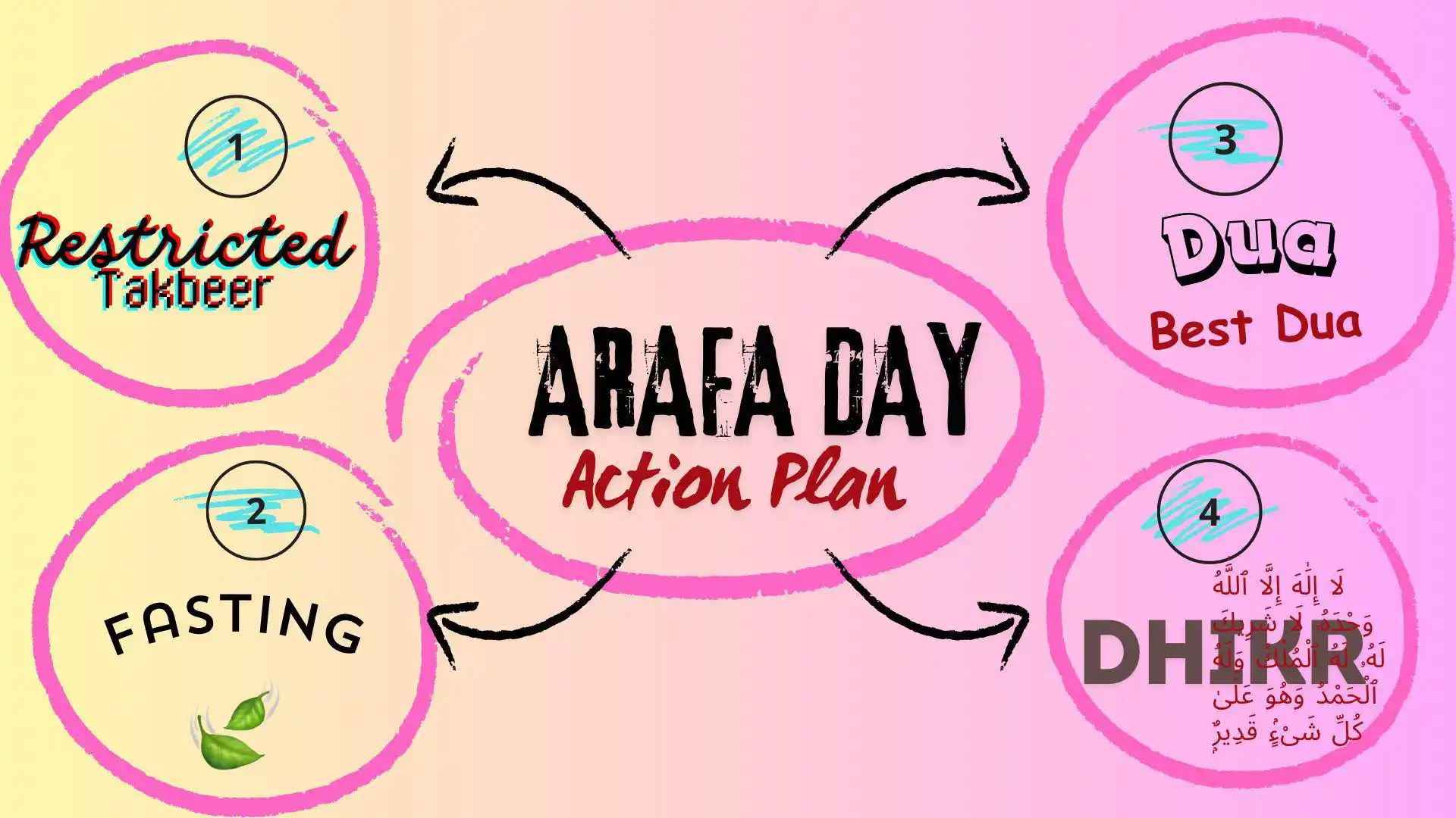 Image from A L - H I K M A H . app 🌹🍃: —— 📮 *Day Of A R A F A H* ✨ —— *What is it?* —— ✅ Allah perfected ...