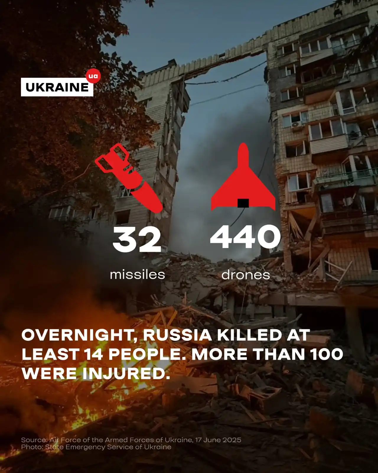 Image from Ukraine.ua: Overnight, Russia launched one of its most massive and brutal attacks ...