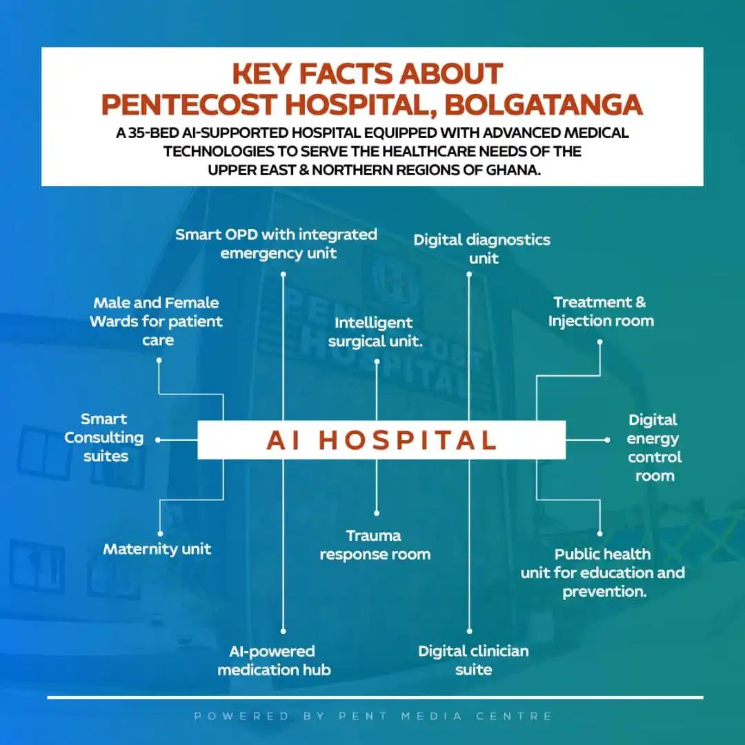 Image from THE CHURCH OF PENTECOST: Pentecost Hospital, Bolgatanga   ✅ Smart OPD with emergency unit ✅ Dia...