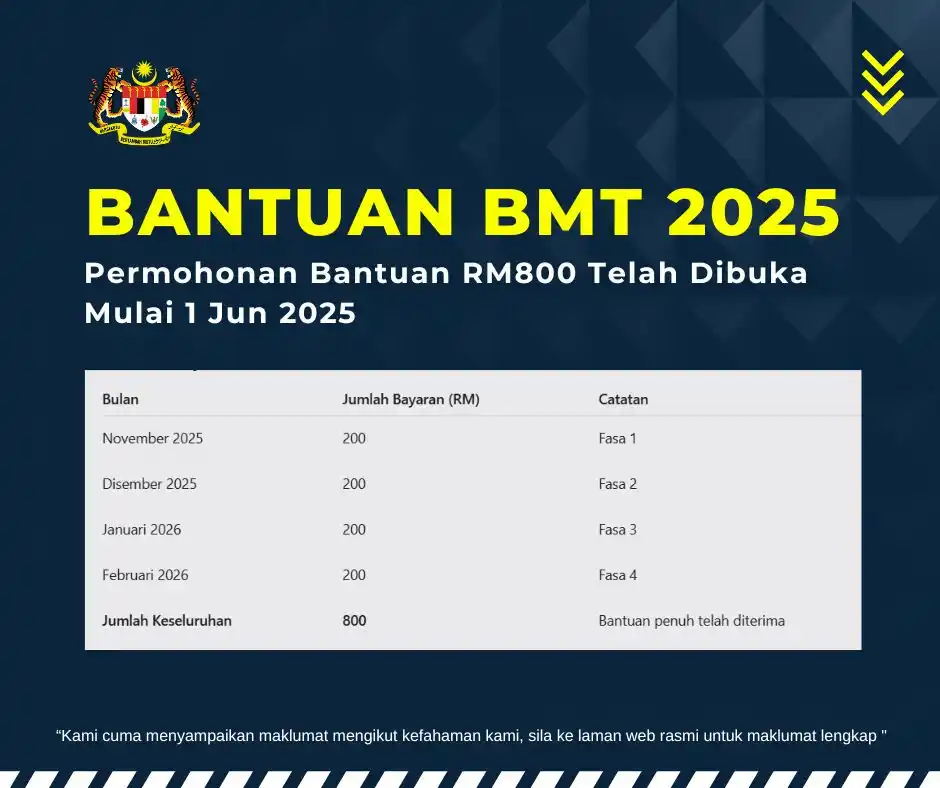 Image from Info Jawatan Kosong Kerajaan & Swasta ✅: *PERMOHONAN BANTUAN RM800 TELAH DIBUKA MULAI 1 JUN 2025: INI MAKLUMAT ...