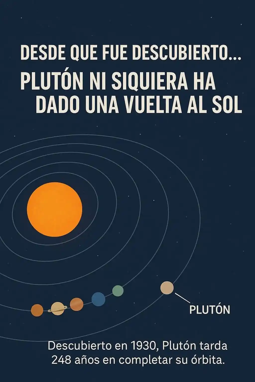 Image from SandinoGuerrilleroProletario: *Plutón fue descubierto en 1930, pero aún no ha dado una vuelta comple...