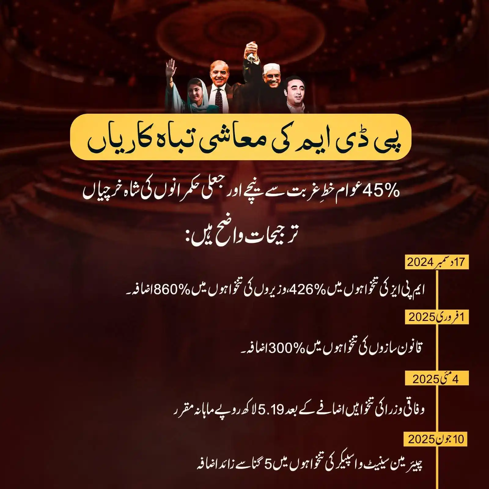 Omar Ayub Khan Haripur post