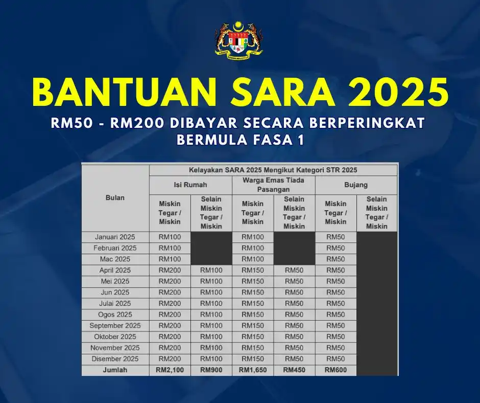 Image from Info Jawatan Kosong Kerajaan & Swasta ✅: *RM50 – RM200 DIBAYAR SECARA BERPERINGKAT BERMULA FASA 1: TIDAK PERLU ...