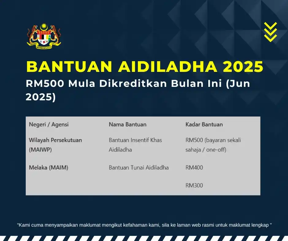 Image from Info Jawatan Kosong Kerajaan & Swasta ✅: *RM500 MULA DIKREDITKAN BULAN INI (JUN 2025): INI MAKLUMAT LENGKAP BAN...