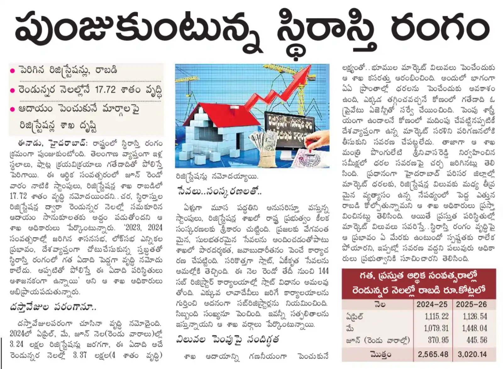Image from Real Estate Trends: *This year Registrations and income to Govt has increased compared to ...