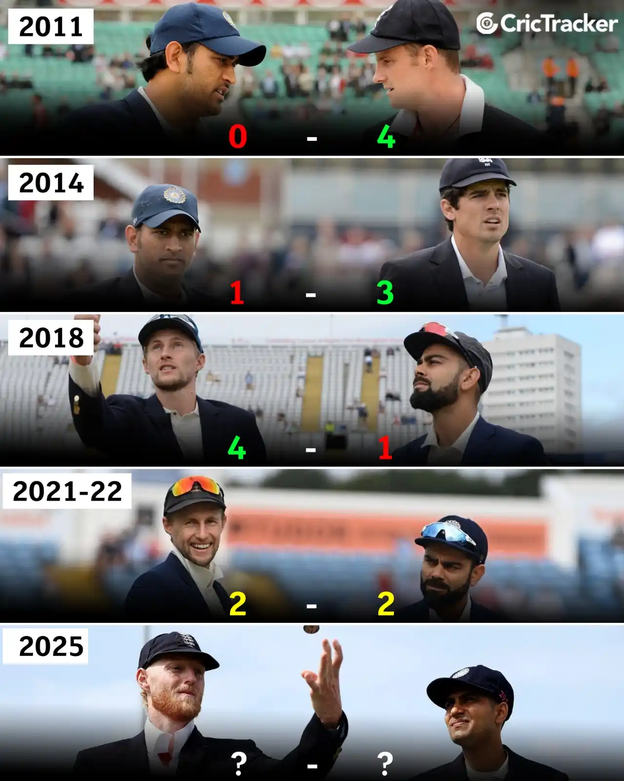 Image from CricTracker: Captains have changed, but the battle hasn’t.⚔️ Here’s the India vs E...